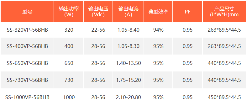 产品规格.png 产品规格.png